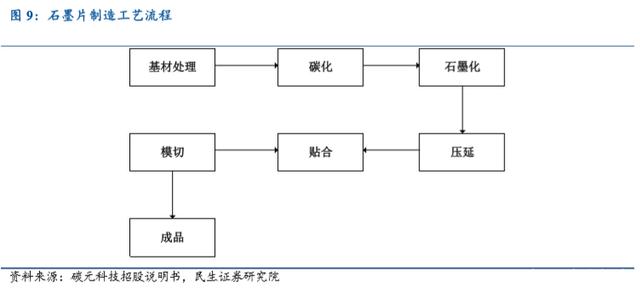 电子产品散热专题报告:5G散热需求倍增,行业增长剑已在弦